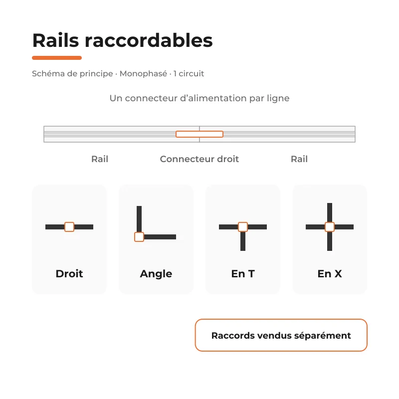Rail Encastrable Monophasé Plat 1m Blanc