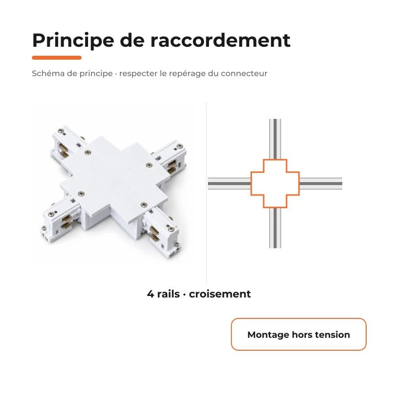 Connecteur X Rail Encastrable Triphasé Blanc