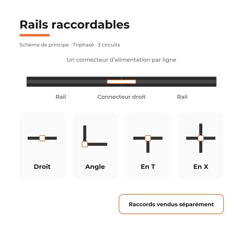 Rail Encastrable Triphasé 1m Noir