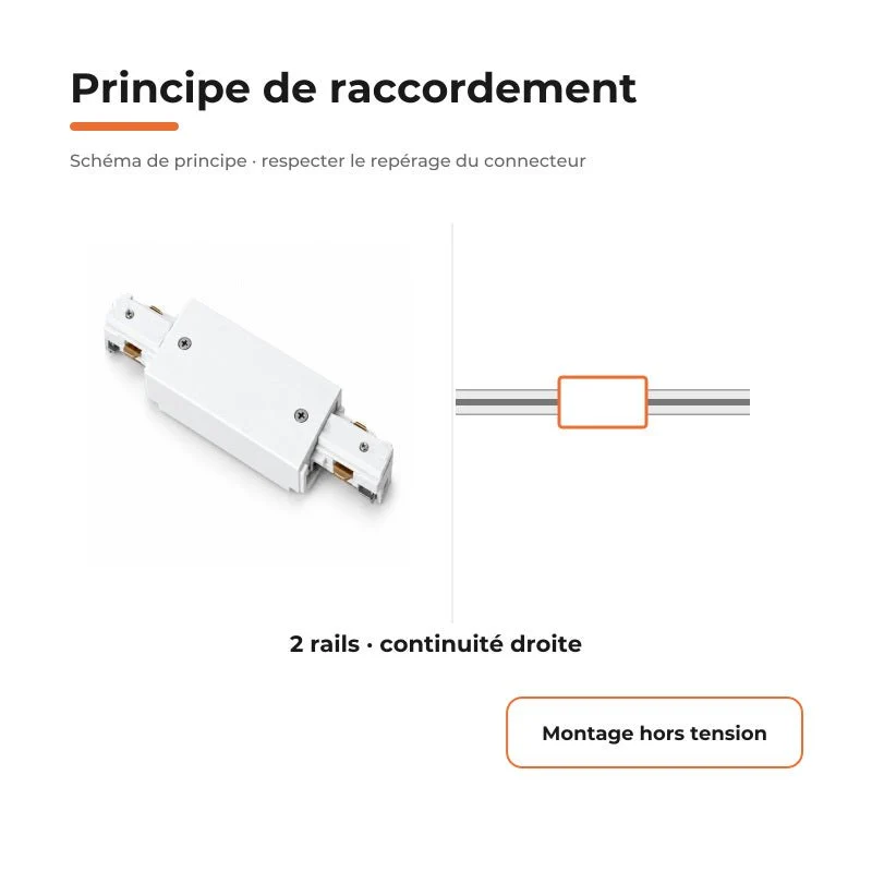 Connecteur Droit Rail Encastrable Monophasé Blanc