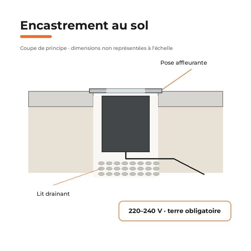 Spot Extérieur Encastrable LED IP67 220V Sol 1W 30° Ø64mm