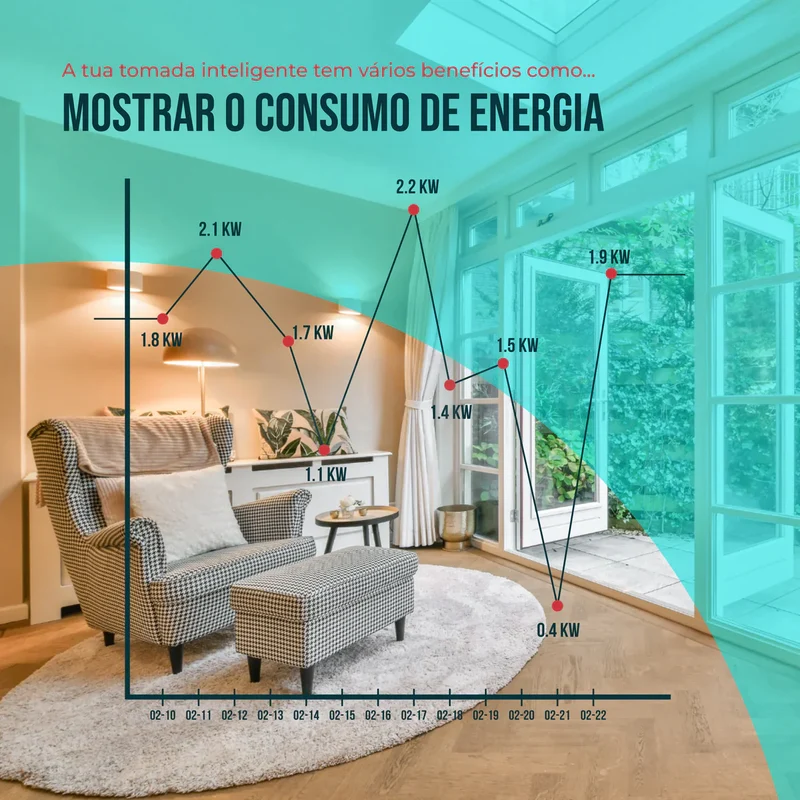 Tomada Inteligente Embutida 16A 3500W WiFi + USB-C e USB-A Smartify - Branco