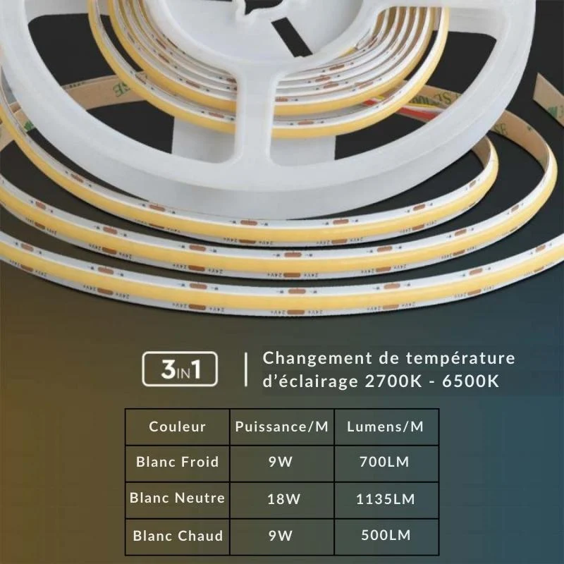 Ruban LED COB 5m Dimmable CCT 24V 18W/m 560 LED/m - 3000K/4000K/6500K