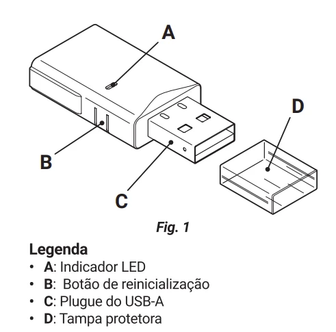 Shelly BLU Gateway USB Dongle para tornar dispositivos Bluetooth em Wifi