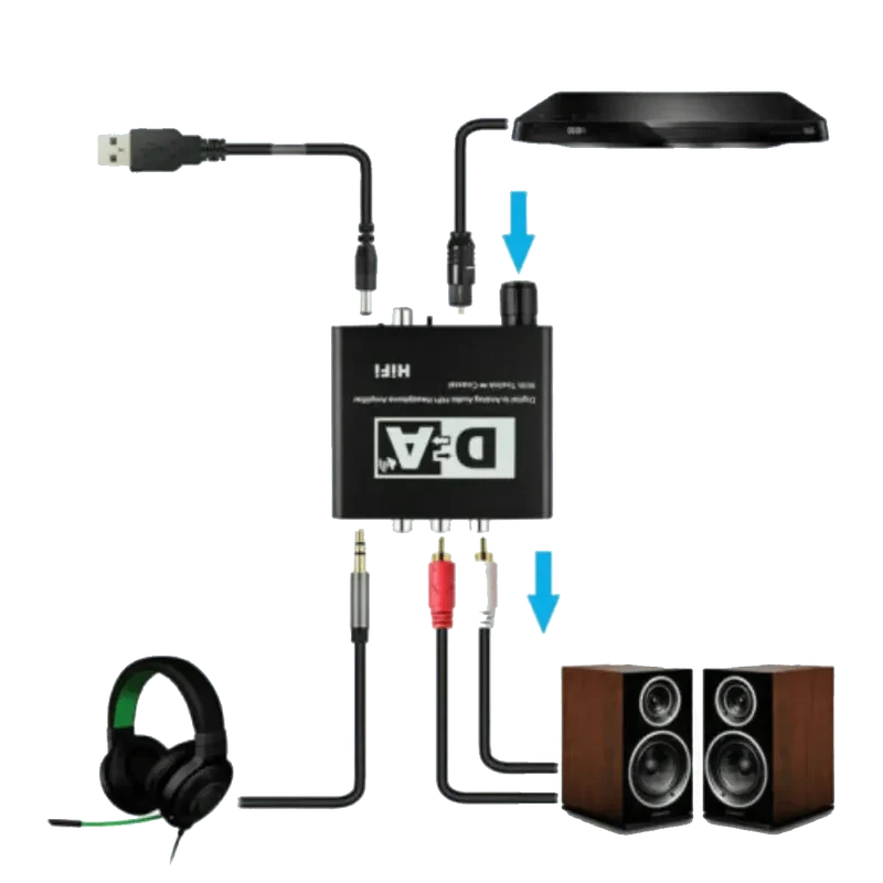 Convertisseur Audio numérique vers analogique R/L