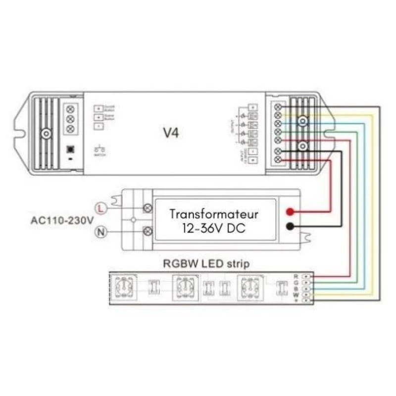 Kit Variateur Tactile RGB Sans Fil 4 Zones et Dimmer RF