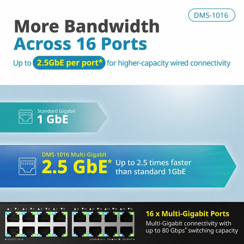 D-Link 16-Port 2.5GbE Multi-Gigabit Unmanaged Ethernet Switch - DMS-1016