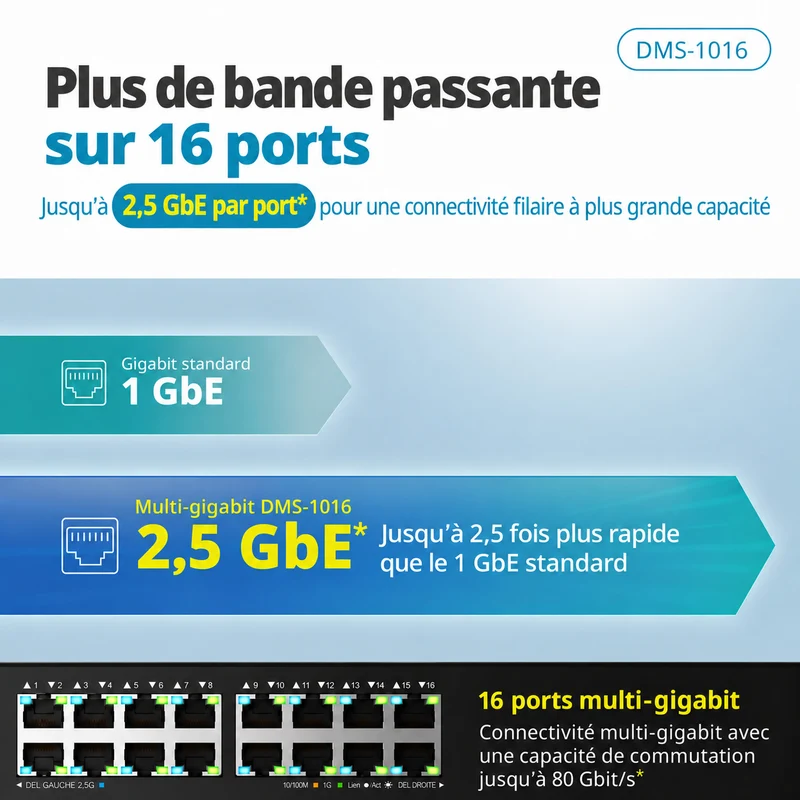 D-Link 16-Port 2.5GbE Multi-Gigabit Unmanaged Ethernet Switch - DMS-1016