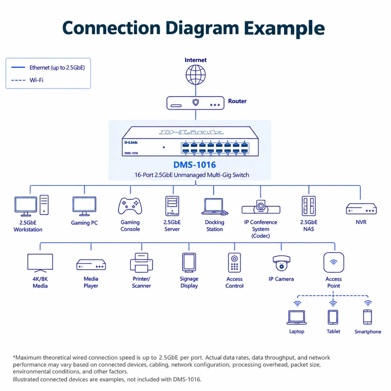 D-Link 16-Port 2.5GbE Multi-Gigabit Unmanaged Ethernet Switch - DMS-1016