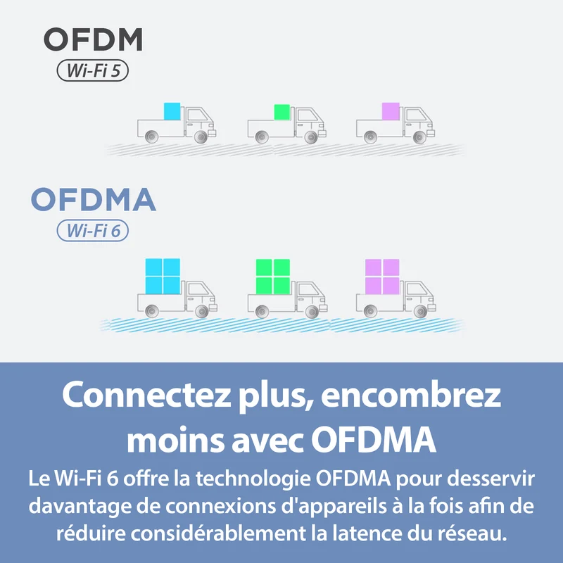 D-Link AQUILA PRO AI AX3000 Wi-Fi 6 Smart Mesh Router - M30