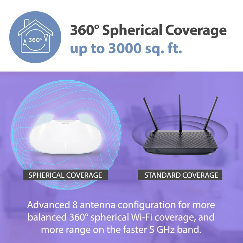 [Certified Open Box] D-Link AQUILA PRO AI AX6000 Wi-Fi 6 Smart Mesh Router - M60/RE