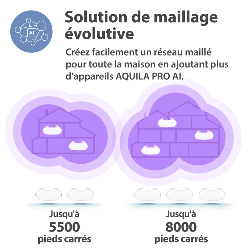 [Certified Open Box] D-Link AQUILA PRO AI AX6000 Wi-Fi 6 Smart Mesh Router - M60/RE