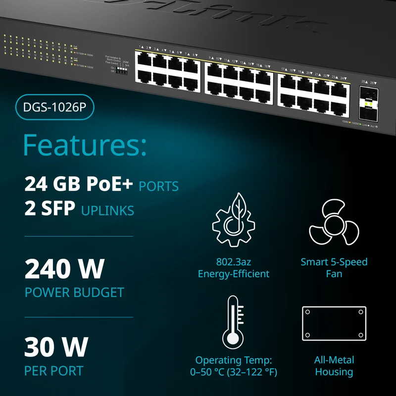 24-Port Gigabit PoE+ Unmanaged Switch with 2 SFP Ports - DGS-1026P