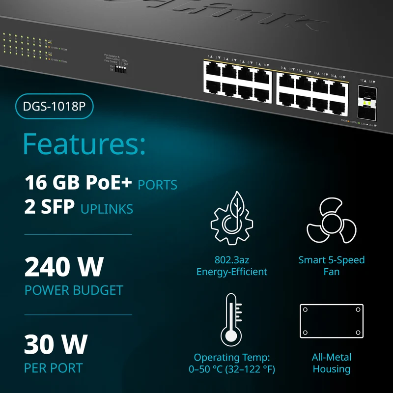 16-Port Gigabit PoE+ Unmanaged Switch with 2 SFP Ports - DGS-1018P