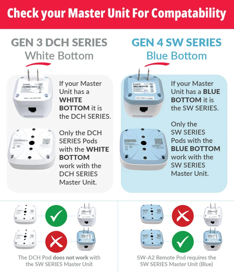 Add-on Remote Battery-Powered Water Leak Sensing Pod for SW-A11KT Water Leak Sensor Kit - SW-A2