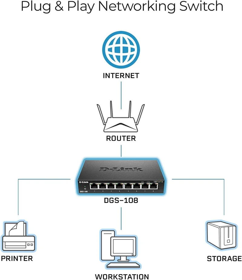 [Certified Refurbished] 8-Port Gigabit Metal Desktop Switch 2 Pack - DGS-108/2PK RE