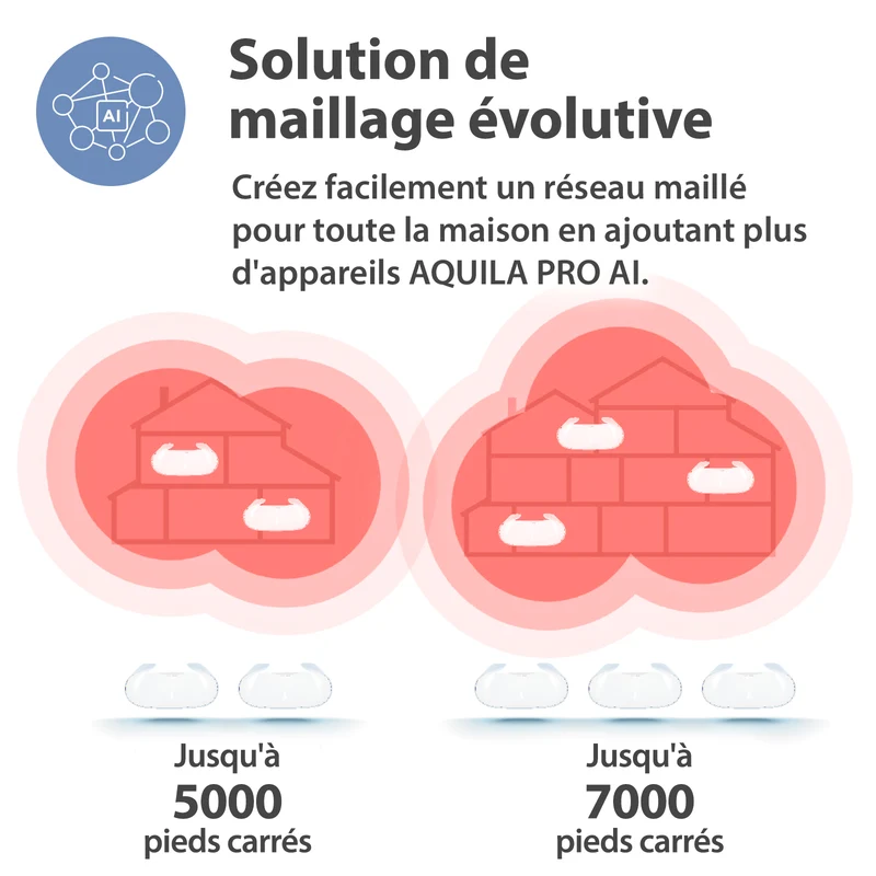 D-Link AQUILA PRO AI AX3000 Wi-Fi 6 Smart Mesh Router - M30