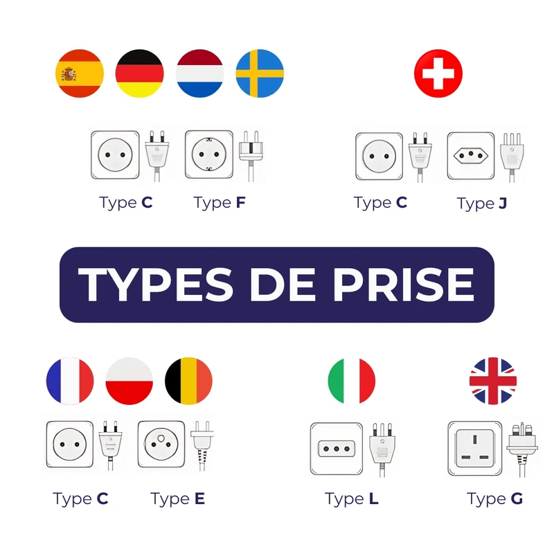 Triple prise Schuko en saillie + plaque de finition - Blanc - Kalya - Zenitech