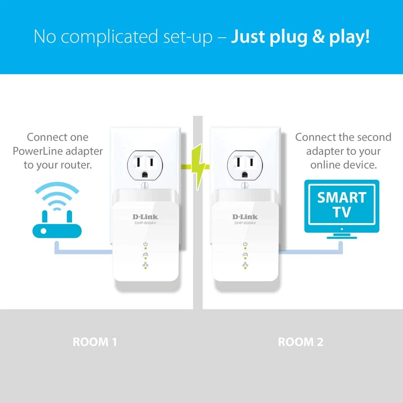 PowerLine AV2 1000 Gigabit Starter Kit - DHP-601AV