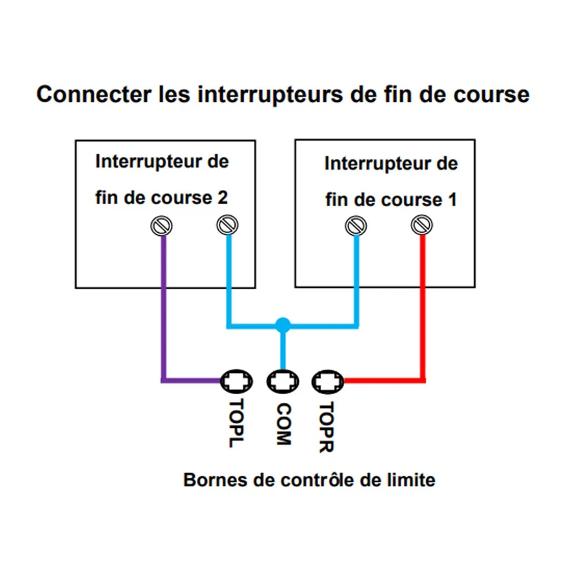 Récepteur Sans Fil en Mode Momentanée pour Actionneur Linéaire ou Moteur CC
