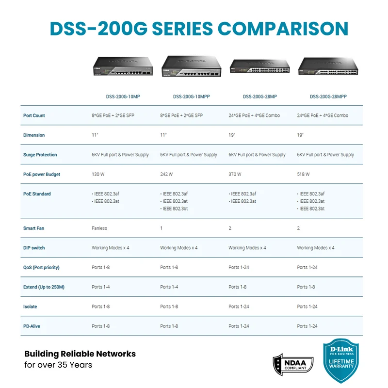 D-Link 8-Port Gigabit PoE+ Smart Managed Switch with 2 SFP Ports - DSS-200G-10MP