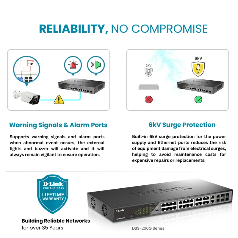 D-Link 24-Port Gigabit Poe+ Smart Managed Switch with 4 Combo SFP Ports - DSS-200G-28MP