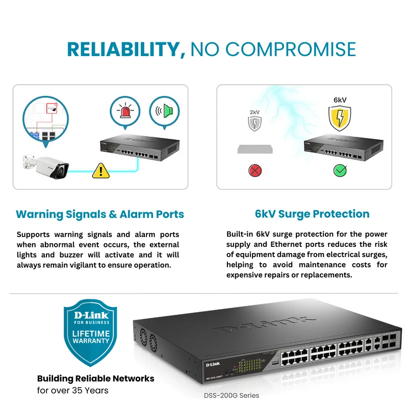 D-Link 24-Port Gigabit Poe++ Smart Managed Switch with 4 Combo SFP Ports - DSS-200G-28MPP