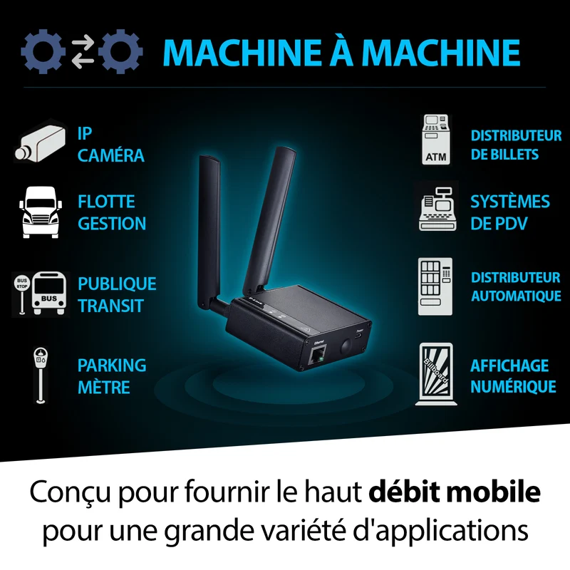D-Link 4G LTE (Cat 4) to Gigabit Ethernet Modem/Bridge (DWM-311-B1) Works on Rogers, Telus, Bell