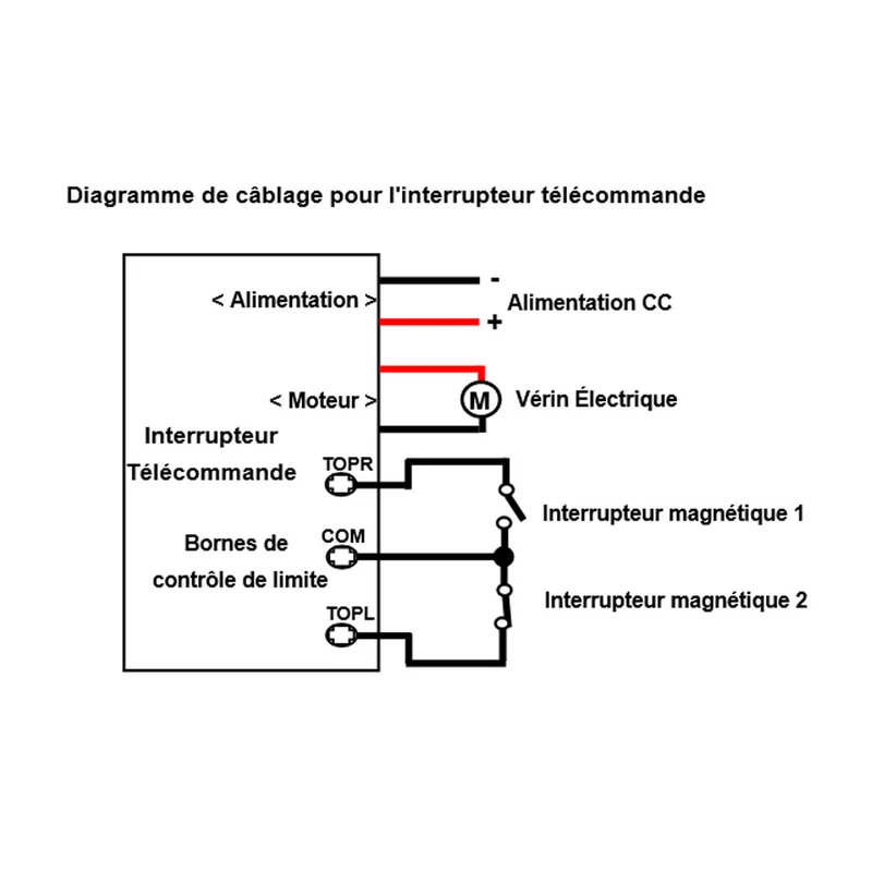 Interrupteur à lame magnétique normalement fermé pour vérin électrique A4/J4/B4/C4 (Modèle 0043202)
