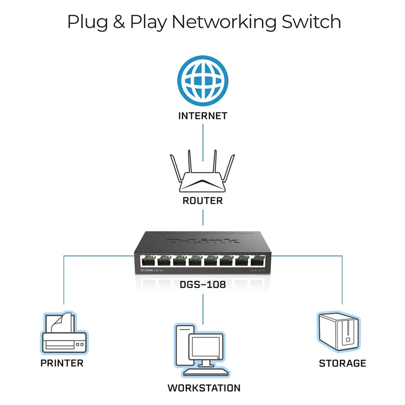8-Port Gigabit Metal Desktop Switch - DGS-108