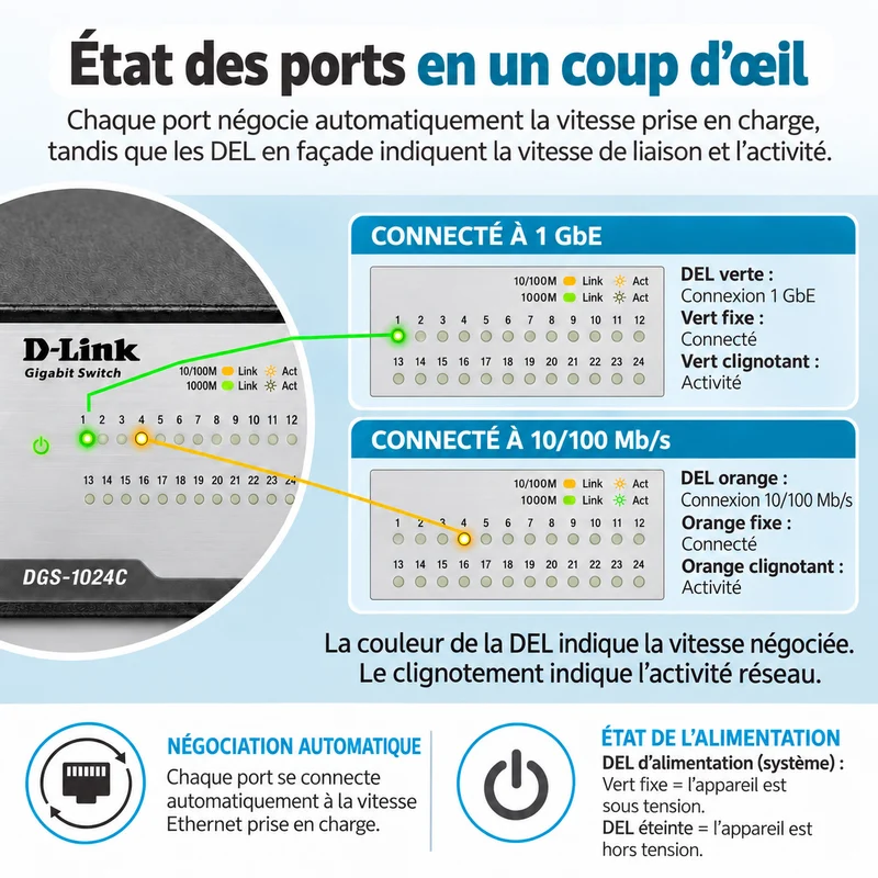24-Port Gigabit Unmanaged Metal Ethernet Switch - DGS-1024C