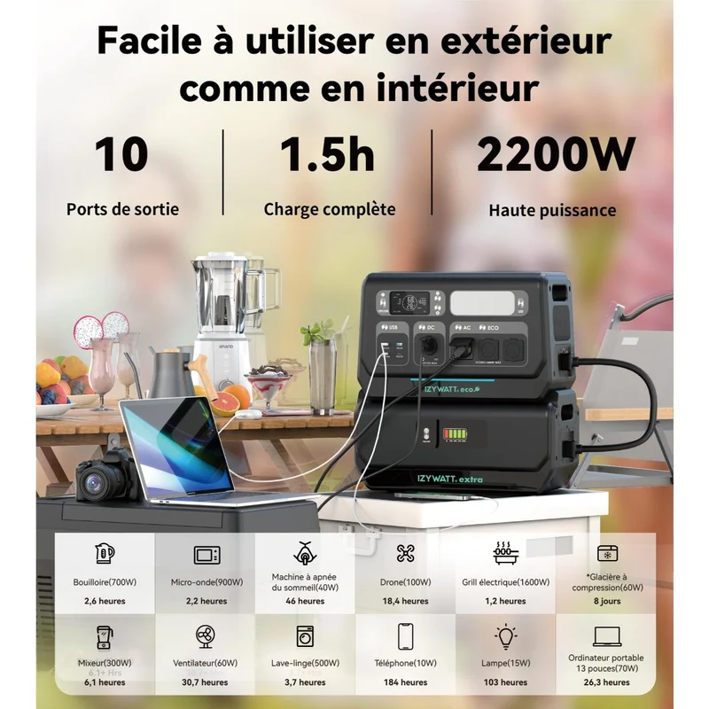 Station électrique IZYWATT.eco 2048Wh injection réseau + panneau solaire 440W - Orium